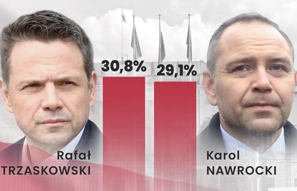Poland Heads to Run-Off