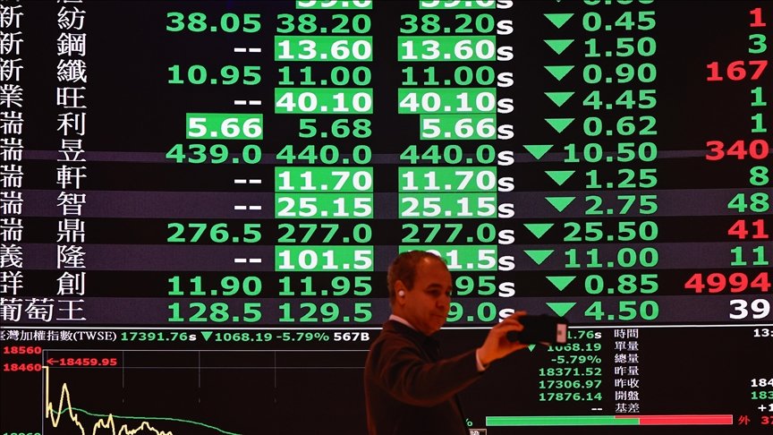 Markets Waver on Iran Tensions